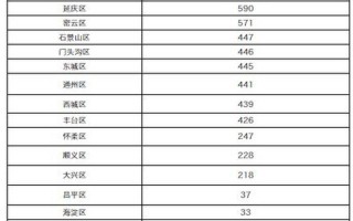 8月18日15时起郑州公交发车间隔调整 (2)，3月18日广东9例境外输入病例行动轨迹一览