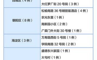 北京新增40例感染者详情，北京隔离政策—北京 隔离政策