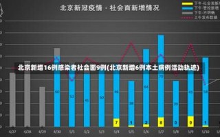 北京新增10例本土感染者;北京新增1例本土病，北京9人感染均关联同一酒店,目前感染者的情况如何- (2)