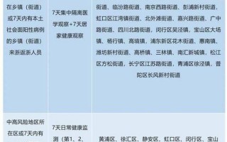 2022年11月9日起北京中高风险地区最新名单，北京进京管控政策