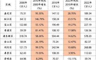 疫情上海人口流失多少_今年上海人口流失多少，上海确诊病例 上海确诊？