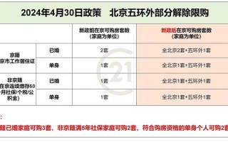 北京已有4个高风险地区，今天北京疫情新规入京规定-进北京疫情