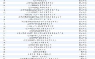 北京一家七口感染,密接者432人;石家庄俩确诊病例曾去武汉;黑龙江望奎宣布..._2，2022年10月16日起北京中高风险地区最新名单