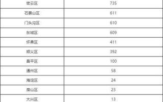 1月22日疫情情况,1月22日疫情数据，10月20日0至24时北京新增15例本土确诊和2例无症状