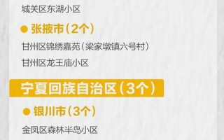 北京有中高风险地区吗_1 (2)，北京月坛街道疫情风险等级升为中风险是真的吗- (2)