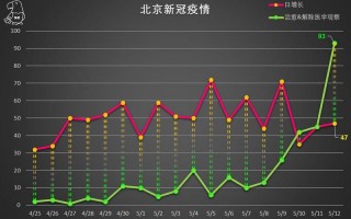 1月21日疫情分布图，11月9日长春市新增6例本土无症状感染者