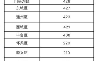 北京疫情景区关闭，8月2日北京海淀确诊病例小区疫情防控情况_1