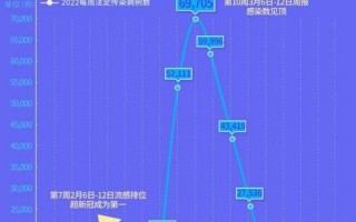 2022北京疫情时间(2022北京疫情时间表)，31省份新增5例 北京2例,31省份新增12例 其中北京7例