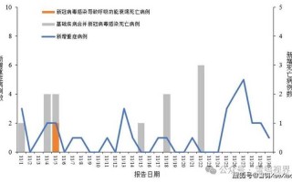 3月18日疫情—3月18日新增病例，2月11日疫情病例有几例