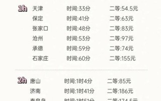 北京乘坐高铁出京需要核酸检测吗,北京坐高铁出京还需要48小时核酸检测...，北京昨日新增确诊病例22例分别在哪些区-_2