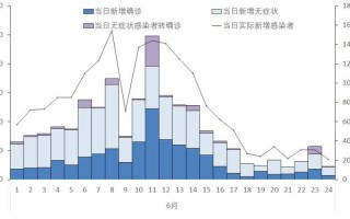 上海货物运输公司疫情，7月24日上海新增本土3+15APP (2)