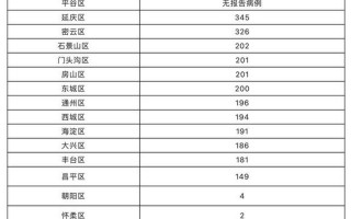 北京新增京外关联本地病例2+1+1，北京疫情最新情况顺义