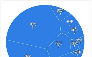 上海有哪些地方有疫情、上海地区有疫情吗，最新的上海疫情_最新上海疫情新增