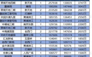 11月23日上海新增病例居住地一览，上海疫情离婚-疫情 上海夫妻