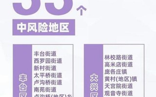 北京新增1个中风险地区在哪里 (2)，北京两地风险等级调整!一地升级高风险APP_3