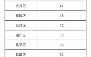 北京到天津疫情，全国5省出现北京确诊关联病例 31省区市新增确诊3例均在北京