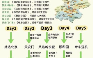 最新北京疫情，现在去北京旅游有限制吗-9月