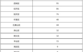 北京本土病例及活动轨迹详情(持续更新)APP_5 (2)，北京有中高风险地区吗_2