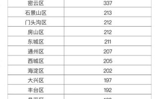 北京新增1例核酸阳性 从上海抵京 上海到北京新冠，北京新增1个中风险地区在哪里