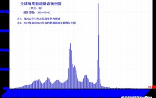 31省新增确诊13例,患者都是境外输入案例吗-_2，31省区市新增13例本土确诊病例,这些确诊病例遍布在哪儿-_1