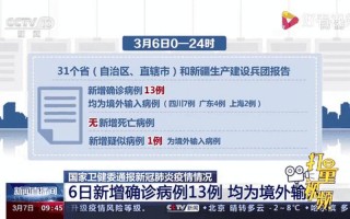 2月13号全国疫情通报，10月19日北京新增1例京外关联输入本地确诊_3