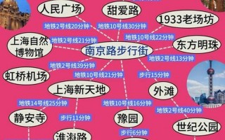 最近出入上海最新规定_1，上海疫情拐点预测2022(上海疫情曲线)