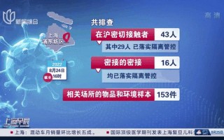 8月18日上海新增1例本地确诊病例!_1，8月份这次深圳疫情为什么那么严重