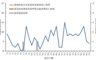 5月5日全国疫情通报(5月5日全国疫情通报最新)，12月6日疫情通报12月6日疫情情况