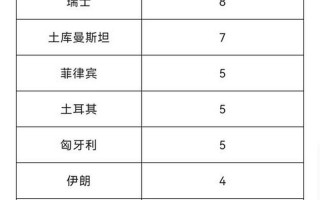 12月5日全天北京新增1163例本土确诊和3503例无症状，疫情最新消息北京