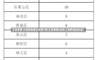 北京通州疫情最新消息，10月7日0时至24时北京新增3例本土确诊病例情况通报