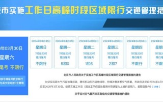 北京通报新增4例确诊10例阳性详情!(4月22日晚通报)APP_1 (2)，北京车摇号官网查询_1