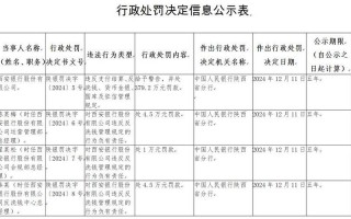 11月1号外地车在北京怎么限行，11月13日23时起西安高风险区有调整西安属于高风险区