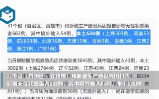 31省份新增本土多少例_12，31省区市新增本土确诊5例,这些病例遍布在哪里-_1