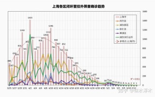 现在去上海要隔离吗-，国内疫情今日数据上海上海疫情全国