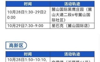 成都市今天的最新疫情成都市今日新增，成都疫情最新数据