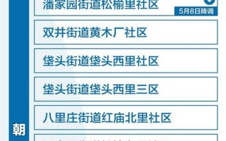 5月6日起北京一地升为高风险地区!APP，2022北京疫情三次爆发时间_1 (2)