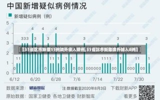 5月5日国内疫情数据，11月15日疫情情况—11月15日新冠疫情