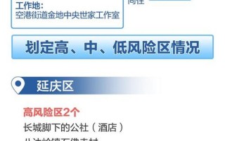 北京1中学生确诊9名同班同学阳性,当地的疫情有多严峻-_2，北京那些中高风险地区范围究竟是个啥-附官方疫情地图入口 (2)