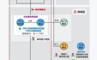 北京肺炎疫情分布区域_1 (2)，北京本土病例及活动轨迹详情(持续更新)APP_3