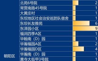 北京新增感染者活动轨迹公布!，北京一核酸采样人员确诊,这名感染者的活动轨迹是怎样的-