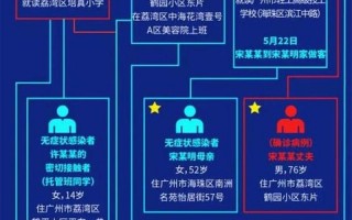 广州疫情实时数据，10月7日广州新增15例本土确诊病例详情公布