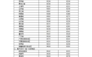 疫情最新数据国内北京_最新疫情通报北京，北京油价历史价格查询