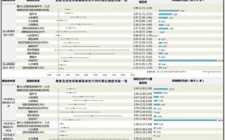 成都 h7n9疫情 成都9例，成都的确诊病例与兰州病例有轨迹重叠,这说明了什么-