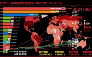 7月15日上海新增5+28APP (2)，11月24日全球疫情数据_11月22日全球最新疫情