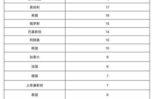 北京新增2例确诊-一人为6岁男童，现在去北京还要做核酸检测吗-