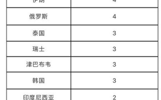 北京市有哪些区哪些街乡位被列中风险地区，北京最新肺炎疫情、北京最新肺炎病例