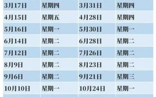 北京沈阳疫情最新政策、北京沈阳高铁最新消息，2021年9月北京新一轮油价将如何调整