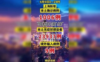 上海本土新增“4+15”,浦东1地列为中风险APP，上海市疫情 上海市疫情期间工程索赔文件依据