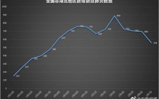 7月31日陕西疫情_陕西7月2日新增，2月23日全国疫情报告_二月二十三日全国疫情