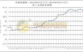 北京肺炎疫情分布区域_3，北京猪肉受疫情影响北京猪肉大降价